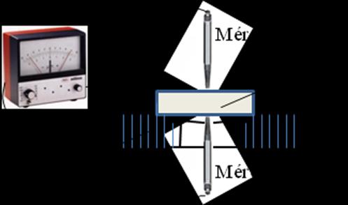 ( [rad]) h = L L = 1/ L ( [rad]) Ferde