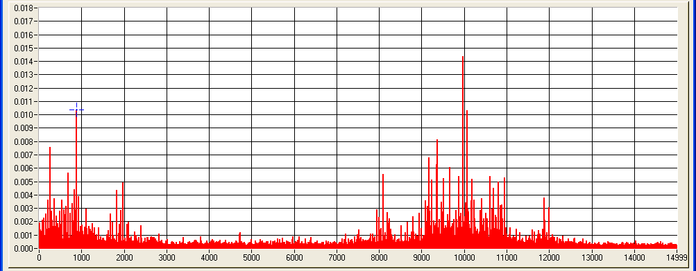 Frekvenciaváltós szivattyú motor