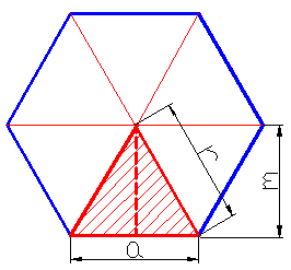 Egyenes vonalakkal határolt szabályos síkidomok kerülete, területe Paralelogramma K A 2 ( a b) a m