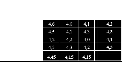 3.1.2. A 2-4. évfolyam értékelése A 2, 3, 4. évfolyam év végi értékelésénél visszatértünk a jegyekkel való minősítéshez.