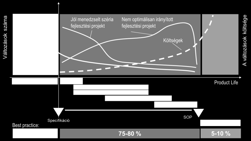 A vállalati KFI támogatása Más igények a nagyvállalatok és a KKV-k részéről Az ipari innováció fontosabb típusai Disruptive innováció Applikációs innováció Termék innováció Jogszabályi innováció