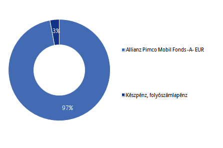 Allianz Életprogramok - Euró 2016.