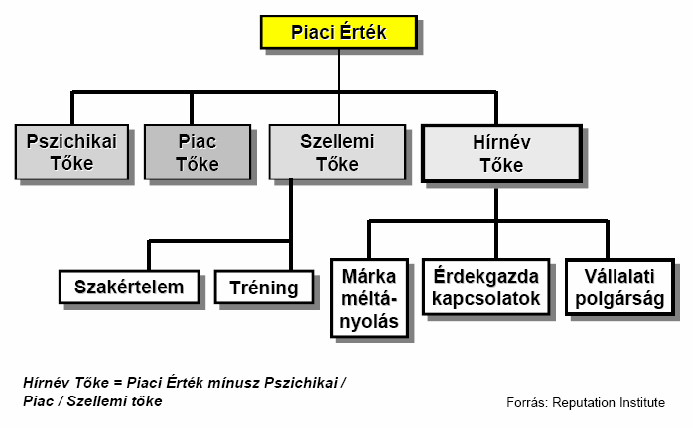 Közvetlen (pozitív) eredményeket és közvetlen pénzügyi hatásokat akkor láthatunk, ha a kliensek, ügyfelek és más érdekgazdákat megkérdezve, vizsgálva arra a következtetésre jutunk, hogy pl.