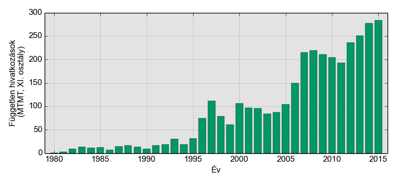 23,5p Tudománymetriai adatok 178 publikáció (95 első/utolsó szerző) IF = 397,1 Független hiv.