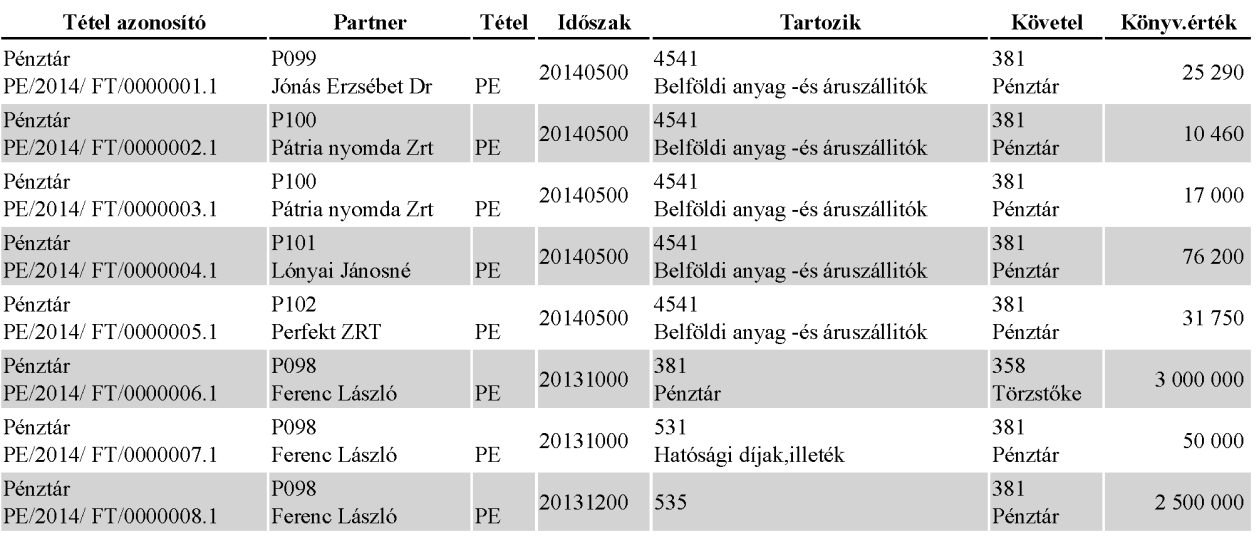 Időszak maradjon üresen! Start megnyomása után elkészül a lista.