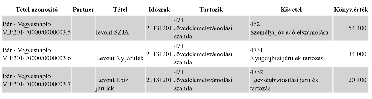 Pénzügyszámvitel/listák/Tételes könyvelési lista