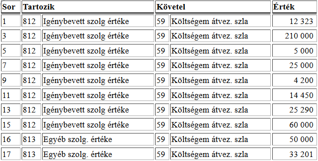 Listázása: Pár fontos törzsadat