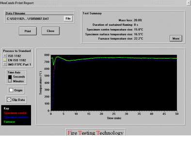 A2 FuranflexRWV anyag tesztek EN ISO1182 szabvány vizsgálat EN ISO1182 módosított vizsgálat ΔT 50 o C ΔT = 0,7 o C Δm 50% Δm = 1,8 % t f 20s t f = 0 s