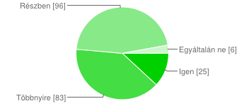 8. Általában pozitív vagy negatív a véleménye a sérült emberekről? Pozitív 138 66% Negatív 0 0% Semleges 58 28% Nincs véleményem 14 7% 9.