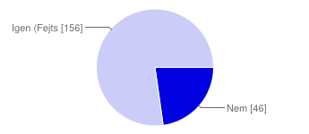 7. Tud neki segíteni? Nem 46 23% Igen (fejtse ki a 8. kérdésben) 156 77% 8. Miben tud neki segíteni? Mindig igyekszem felmérni mi az, amiben segítségre lehet szüksége.