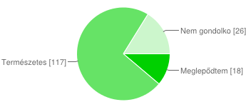 9. Volt pozitív vagy negatív élménye látássérült emberrel? Csak pozitív 106 52% Csak negatív 0 0% Vegyes élményeim voltak 70 35% Semleges élményeim voltak 18 9% Nem volt ilyen élményem 8 4% 10.