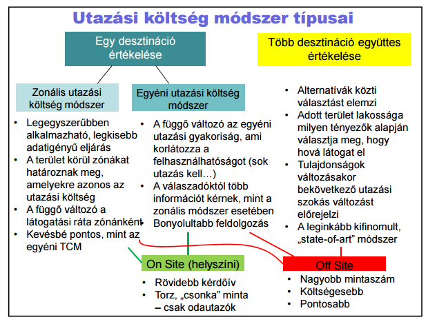 A TCM típusai Zonális utazási költség módszer: o Célterület körül zónákat határozunk meg, és a látogatási gyakoriságot a zónák lakosságának arányában vizsgáljuk o Az utazási költség nem