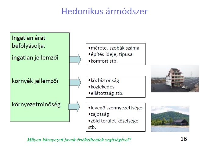 Az ingatlanok árát befolyásoló tényezők A hedonikus ármódszerrel (HP) vizsgálható környezeti jellemzők 1. Levegőminőség 2. Vízszennyezés 3. Zaj (repülőtér, közút, vasút) 4.