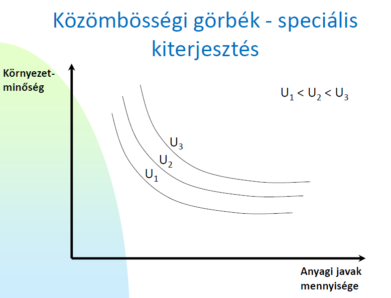 11. TÉTEL A fizetési hajlandóság és a kompenzáció elfogadási hajlandóság fogalma, ábrázolása, a kettő közötti gyakorlati eltérés okai A fizetési hajlandóság (willingness to pay, WTP) A fizetési