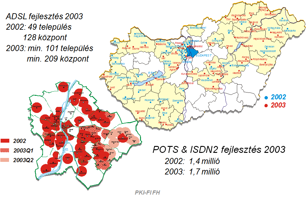 Stratégiai tervezés 3 MT ADSL és PSTN