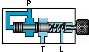 Nyomáshatároló szelep ülékes direkt vezérlésű P P T L T Csillapítással (gyors nyitás és a szelep lassú zárása) L tolattyús