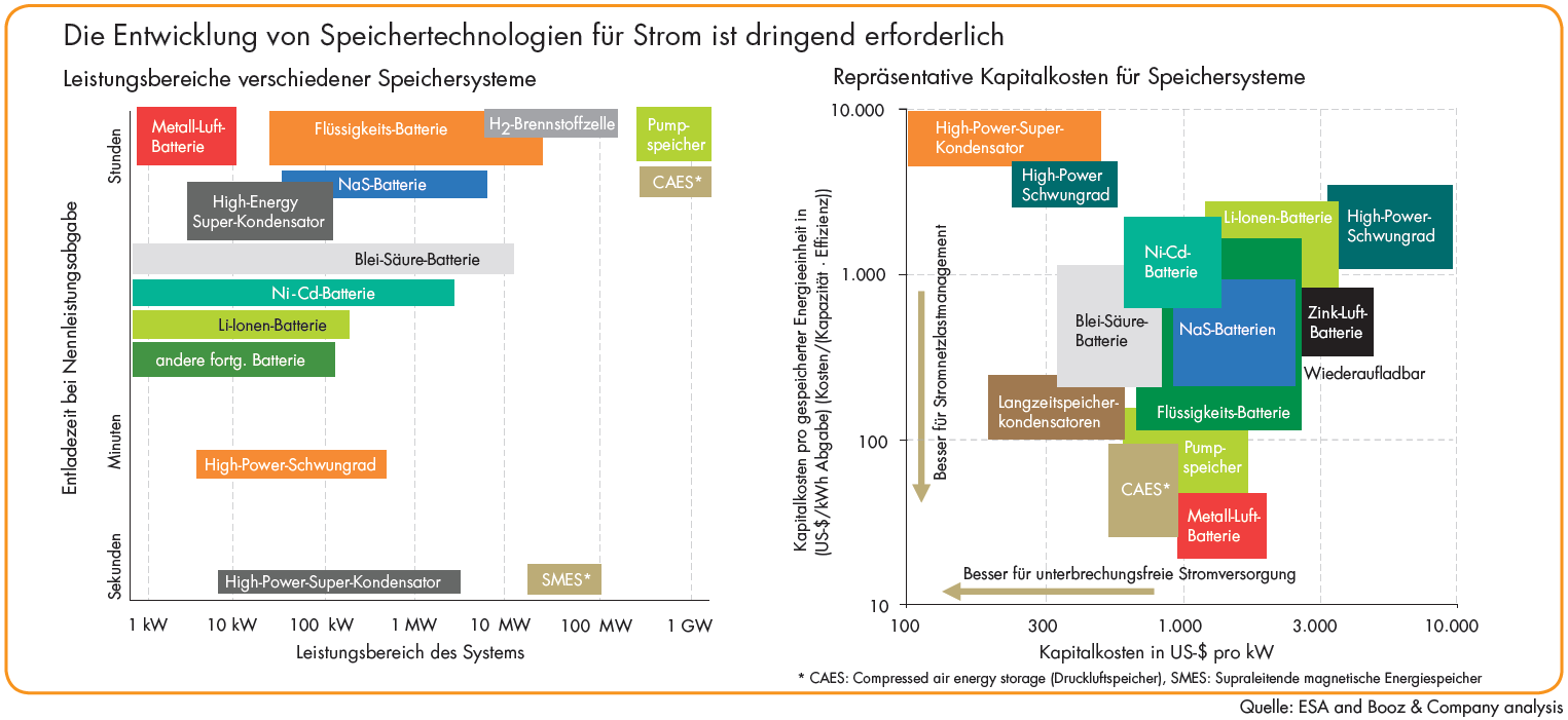 növeli a megújuló forrásokból történő energiatermelés költségeit, az együttműködés azonban elkerülhetetlen a biztonság eddigi, megszokott színvonalának fenntartása érdekében. A 9.4.