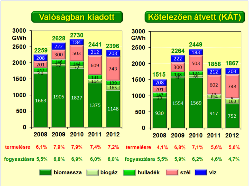 Göngyölt támogatás (MFt/év) szóhasználattal METÁR) bevezetésére még nem került sor.