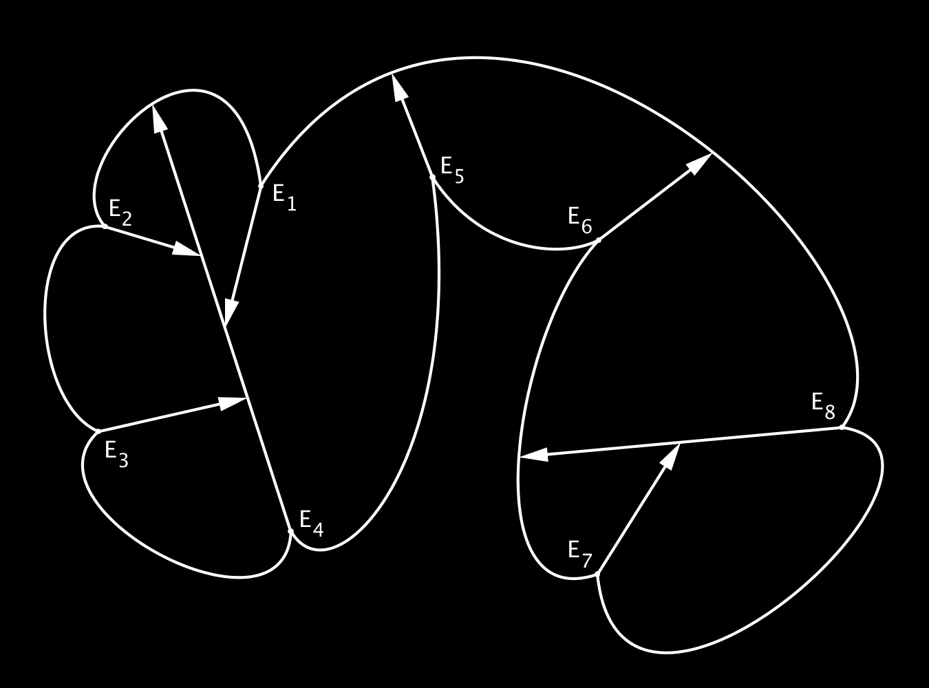 6.3. Normális dekompozíció Egy szakaszonként konvex L képtár H dekompozícióját normális dekompozíciónak nevezünk, ha elemszáma L csúcsainak számánál eggyel több, és a hozzá tartozó G(H) gráfnak