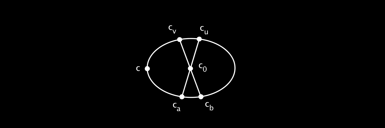 8.2.2. T i kísérő cellái közül egy sem volt feldolgozva Ha n(t i ) > 2, akkor ahogyan azt korábban láttuk, D(T i )-ben van Hamilton-kör.
