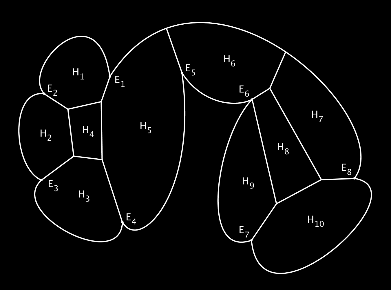 Legyen T i az i-edik és az azt követő csúcs közötti szakasz és a fenti módon hozzájuk megalkotott konvex görbe által közrezárt terület.