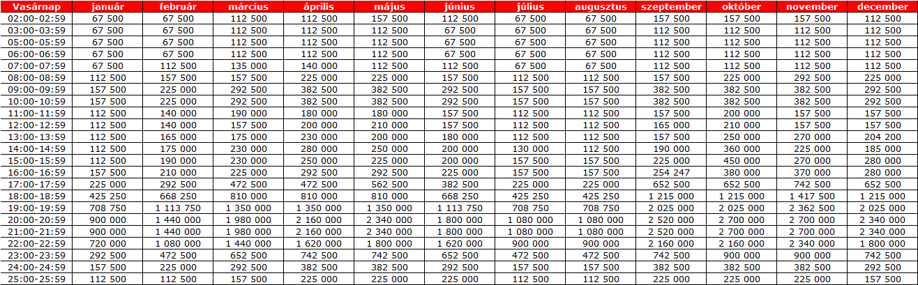 1. számú Melléklet - Árjegyzéki árak 2013 Hétköznap Az árak 30 mp-es szpothosszra értendők és az ÁFA-t nem tartalmazzák! Szombat Az árak 30 mp-es szpothosszra értendők és az ÁFA-t nem tartalmazzák!