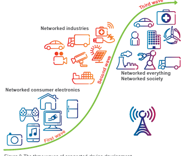 Miért kell 5G Egységes álláspont: 2010 2020 mobil adatforgalom ezerszeres növekedés Kb.