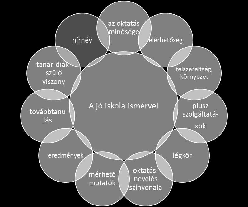 Az iskola és a marketing ahol a cél a minél több gyermek Szabad az iskolaválasztás. A beiskolázási körzethatárok ugyan megvannak, de csak névlegesek.