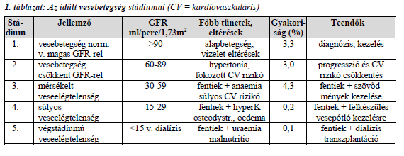 Krónikus