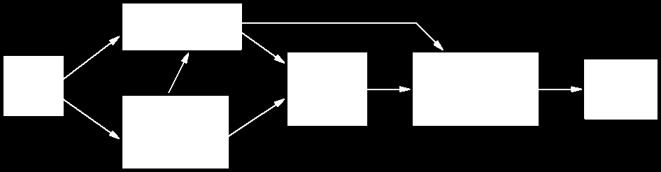 2.4.2. A Technológia Elfogadás Modellje Az információs és kommunikációs technológiák fejlődésével párhuzamosan több tudományos munka és publikáció jelent meg, melyek részletesen elemzik az új