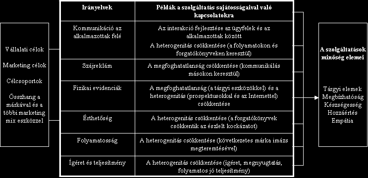 A szolgáltató értékesítési stratégiájának kialakításakor az alábbi kérdésekre kell válaszolnia: Mekkora lefedettséget céloz meg a szolgáltató?