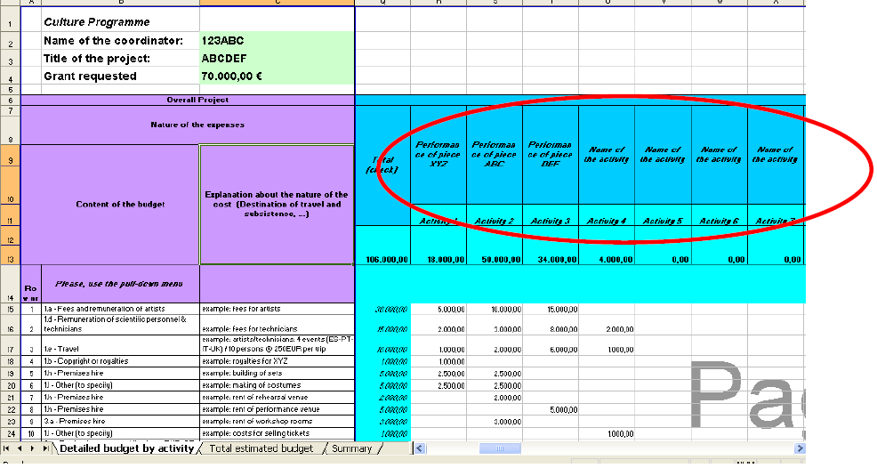 2. Tevékenységek szerinti részletes költségvetés [Detailed budget by activity] 1.