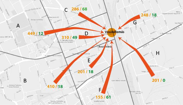 129. A vasútállomáshoz kapcsolódó napi forgalmak alakulása (utas/nap) Fontos még megvizsgálni a gyalog érkező utasok kiindulási körzeteit, ezt a következő ábra szemlélteti.