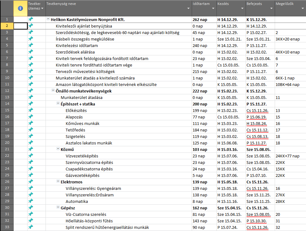 5.3. GANTT-diagram