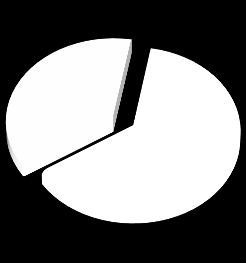 Gyártás / feladás / kézbesítés (%) Címzett küldemények 34 37 53 13 63 gyártás / előállítás feladás kézbesítés Bázis: az adatszolgáltatásban részt vevő ügynökségek, akik bevételhez jutottak címzett