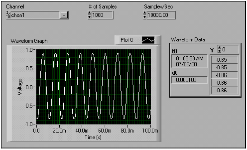 8-5 Gyakorlat: Jelalakbeolvasó (Acquire Waveform) VI Tárgy: Analóg hullámforma beolvasása és megjelenítése Készítsen VI-t, mely a Data Acquisition VI-k segítségével analóg jelalakot olvas be és