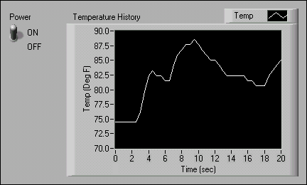 4-1. gyakorlat: Hőmérséklet monitor (Temperature Monitor) VI Tárgy: A While ciklus és waveform chart (Hullámforma diagram) használata az adatok gyűjtésére és megjelenítésére.