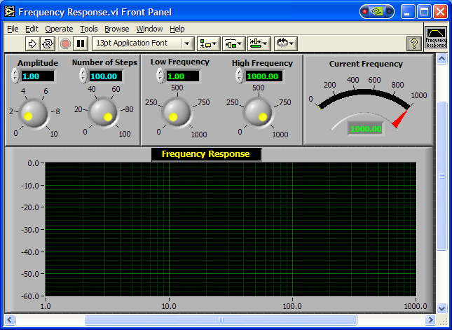4. Kattintson az Industry Applications,majd a Instrument Input and Output menüpontra és utána Frequency Response -ra. Megjelenik a Frequency Response VI előlapja (front panel).
