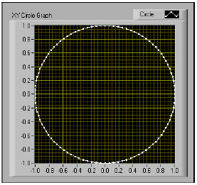 5-4. gyakorlat. Kör grafikon (Graph Circle) VI Tárgy: Adatok ábrázolása X-Y grafikonon. Készítsen egy a VI-t, ami egy kört rajzol független x és y tömbadatokból. Előlap 1.