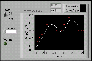6-2 gyakorlat: Hőmérsékletszabályozó (Temperature Control) VI Tárgy: A Case feltételes struktúra használata.