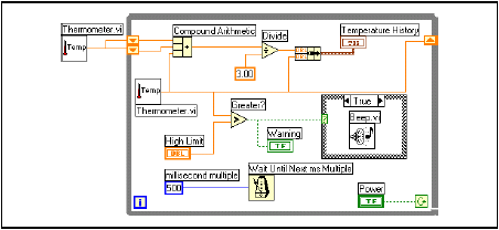 Blokkdiagram 5. A blokkdiagramot a következő ábrának megfelelően módosítsa. A Case feltételes struktúra hamis logikai értékhez tartozó FALSE ablaka üres. 6. Mentse el a VI-t. a. A Functions»Comparison palettáról helyezzen diagramba egy Greater?