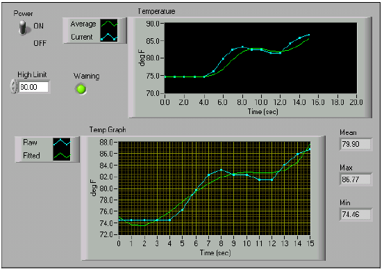 7-6 gyakorlat: Hőmérsékletmérési alkalmazás VI (Temperature Application VI) Tárgy: Mindazon ismeretek alkalmazása, melyeket a kurzusban eddig megismertünk (struktúrák, shift regiszterek, hullámforma