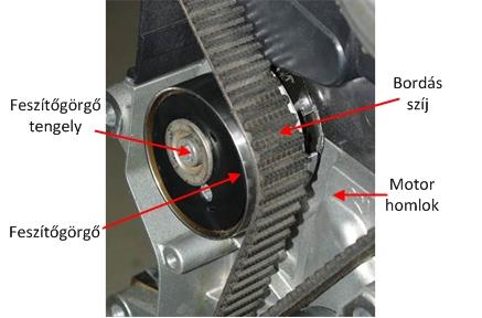5. Motor mérési eredmények berezonáló, hibás feszítőgörgő esetén A feszítőgörgő egy csillapított mechanikai lengő rendszer, amely egy típusváltozatnál esetenként káros rezgéseket, több frekvencián