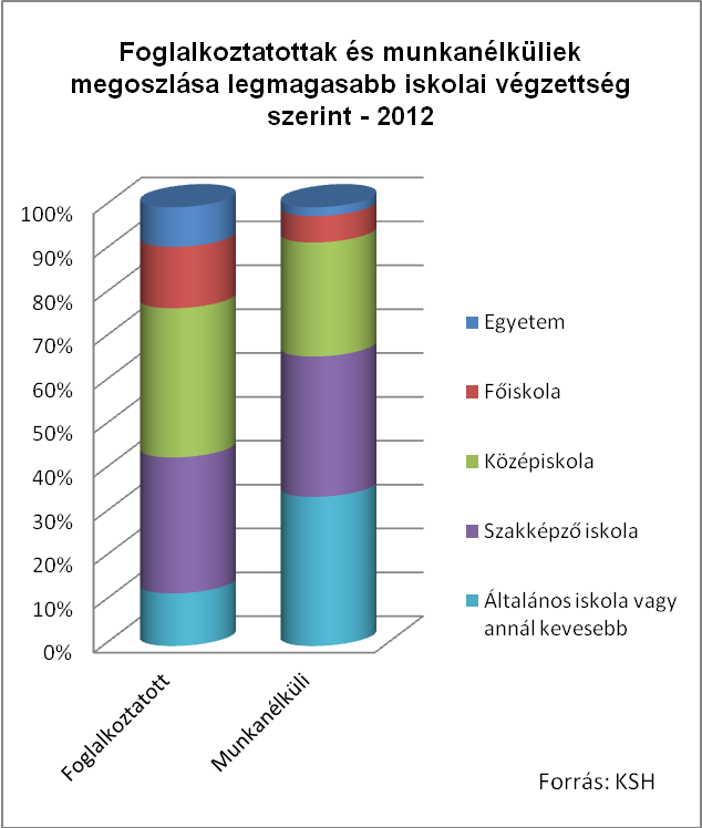 A munkanélküliségi ráta alakulása az elmúlt években Az abúj, encsi, bodrogközi, edelényi kistérségekben a legmagasabb a regisztrált munkanélküliek aránya.