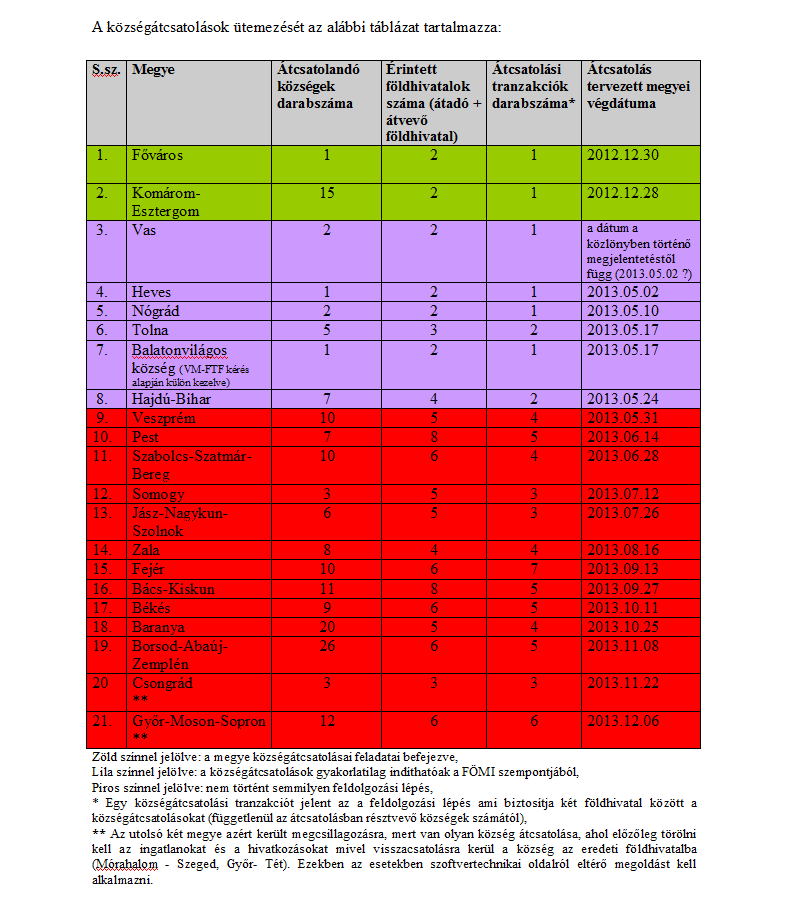 Községátcsatolások a földhivatali