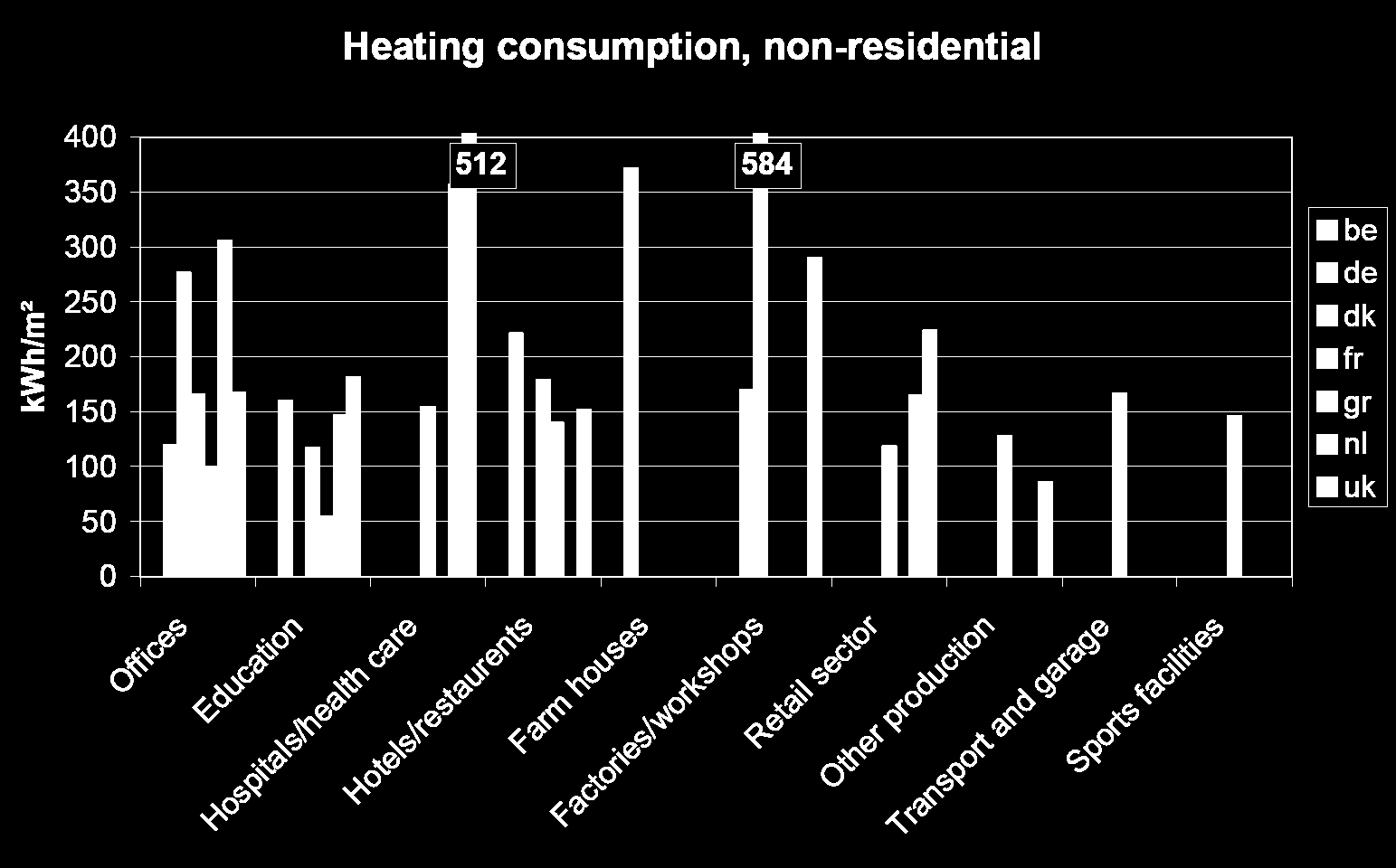 Megtakarítási Potenciál 3 Energia felhasználás: HVAC: 32-50%, Világítás: 20-25% Európa szerte hatalmas megtakarítási potenciál: - Átlagban a meglévő