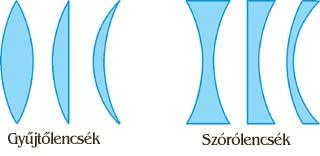 Az objektív alanyról visszaverődő fény összegyűjtése kép minősége függ az anyagától (Zeiss) tökéletlen leképzés (=lencsehibák) több lencse exponálás