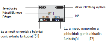 0-9 számok: 0-9/betűk: A-Z /karakterek a gombok rendeltetése: gomb karakterek a jelzett sorrendben 0 szóköz jel & / 1-1 @ 2 A B C 2 3 H E F 3 4 A t I 4 5 J K L 5 6 a N A 6 7 F Ω R B 7 8 T U F 8 9 W X