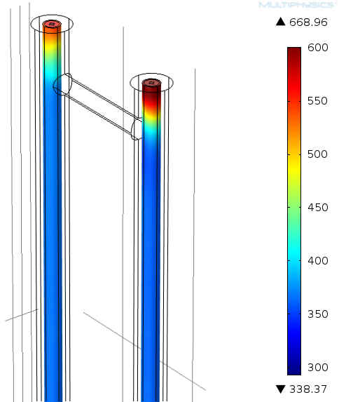 U(V) CFD szimulátorok alkalmazása a vegyészmérnöki feladatok megoldásában 39. ábra Az alkalmazott fűtési program Idő [s] 4. ábra A hőmérséklet [K] változása a fűtőszálban (5,35 s) A 41.