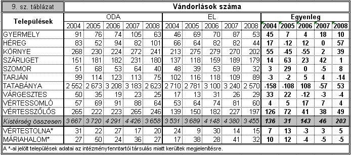 terhét csökkenteni. A gyermekek születésének ösztönzésére bevezették a szülési támogatást, az általános iskolások tanévkezdésének megkönnyítésére meghatározott feltételek teljesítése esetén (pl.